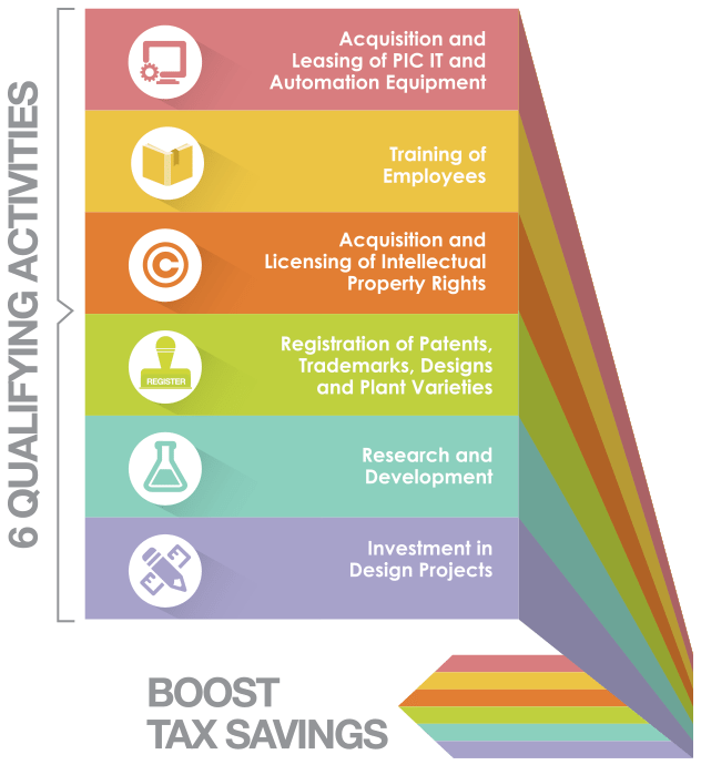 6-qualifying-activities-image